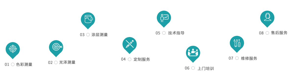 標(biāo)準(zhǔn)光源箱|對(duì)色燈箱|色差儀|光澤度儀|涂層測厚儀_HRC大品牌生產(chǎn)廠家